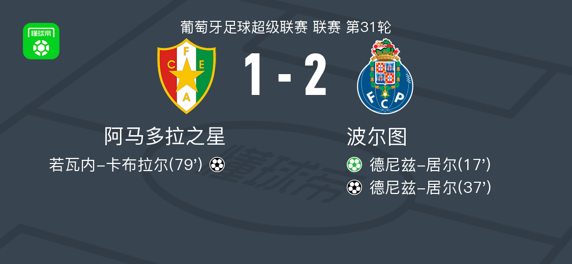 世界杯手机直播-波尔图2-1阿马多拉之星，德尼兹-居尔包办2球